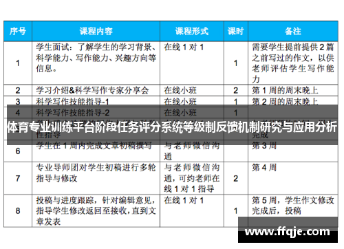 体育专业训练平台阶段任务评分系统等级制反馈机制研究与应用分析