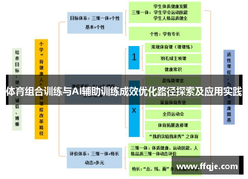 体育组合训练与AI辅助训练成效优化路径探索及应用实践