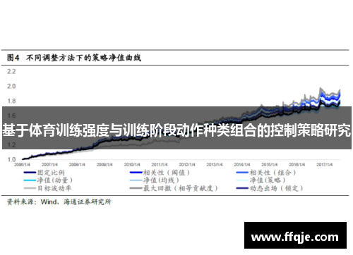 基于体育训练强度与训练阶段动作种类组合的控制策略研究