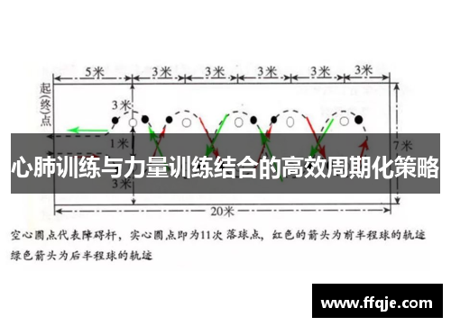 心肺训练与力量训练结合的高效周期化策略
